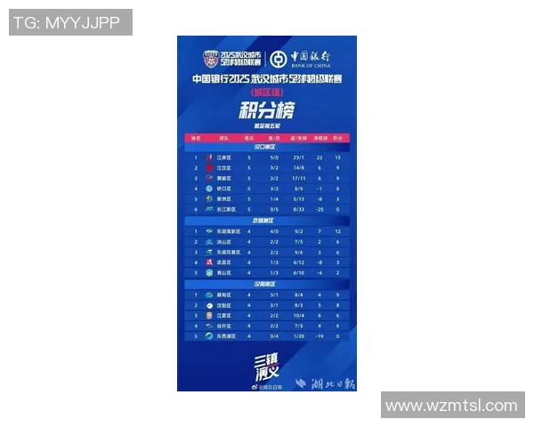 武汉足球队荣登速度排行榜首位引领全国足球新潮流