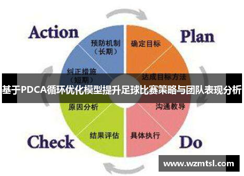 基于PDCA循环优化模型提升足球比赛策略与团队表现分析